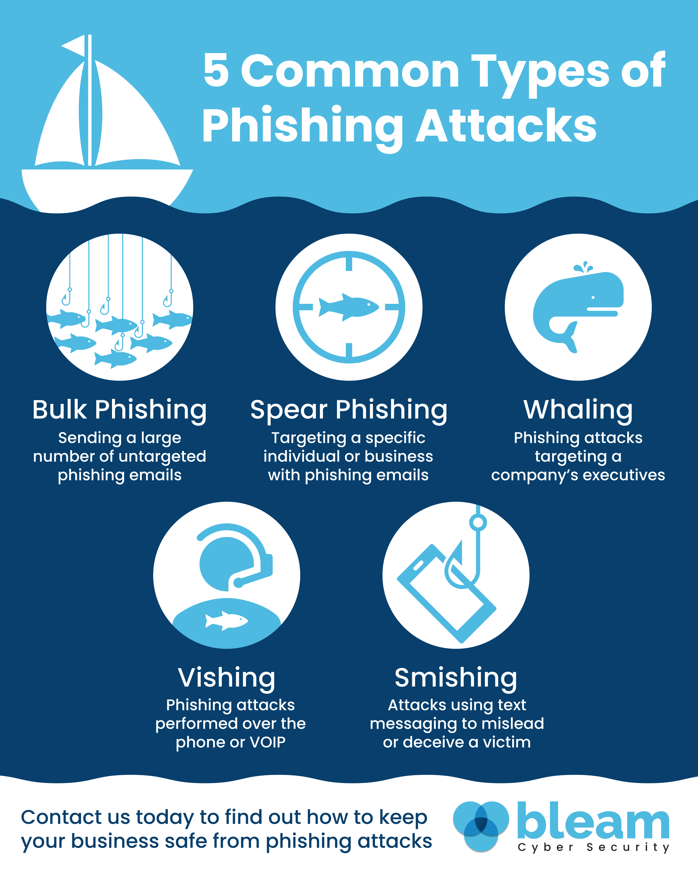 Bleam ~ 5 Types of Phishing Attacks and how to avoid them-01